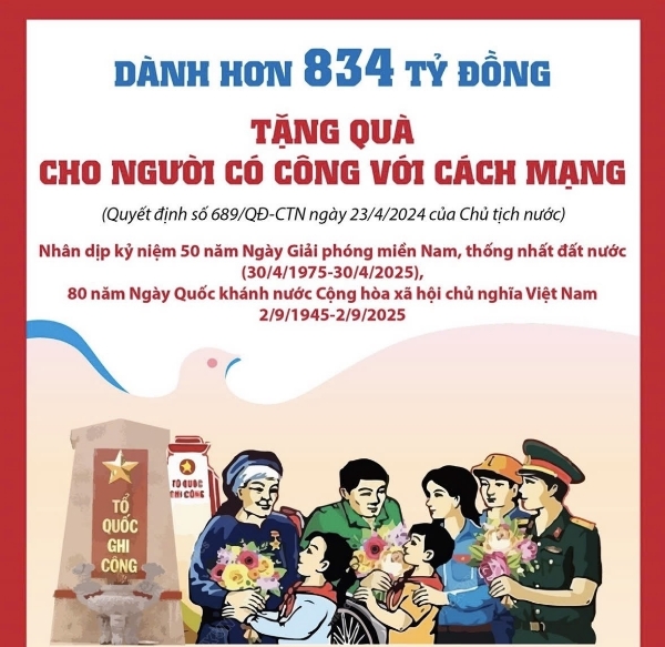 Hình ảnh cho bài viết Dành 834 tỷ đồng tặng quà người có công nhân dịp 50 năm thống nhất đất nước